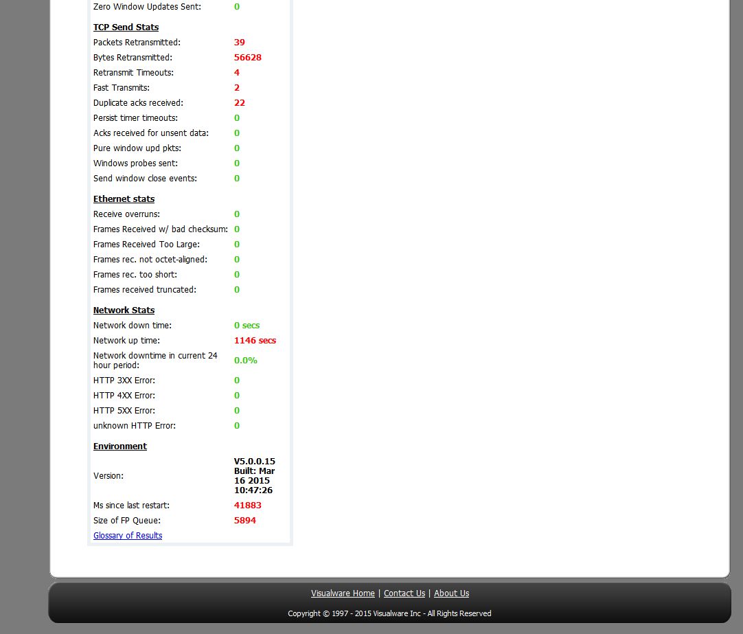 SpeedTest - Results Analysis 2